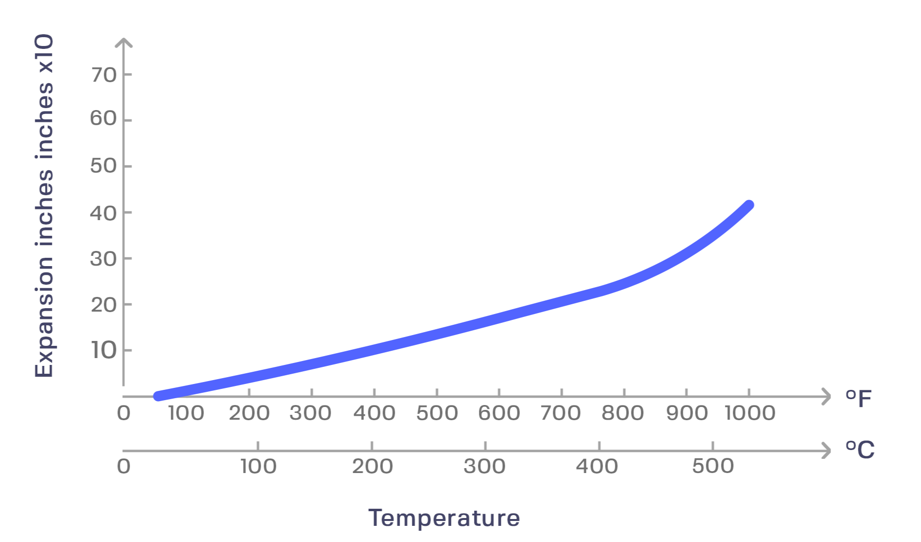 Machining “Special” Metals Inconel, Titanium, Kovar, Invar, Magnesium